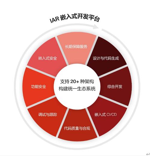 信息安全领域 海外收并购风生水起，国内是风平浪静还是暗流涌动？