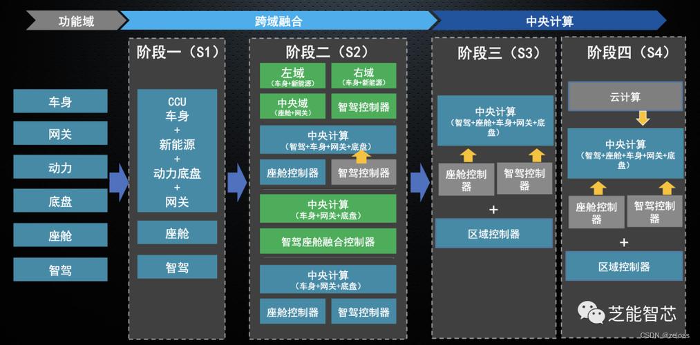 网络与信息安全软件开发的核心支柱 算力、通信、安全、能效与成本