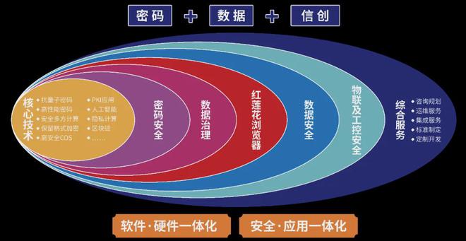 海泰方圆再获国家“专精特新”高质量发展专项支持，领跑网络与信息安全软件开发