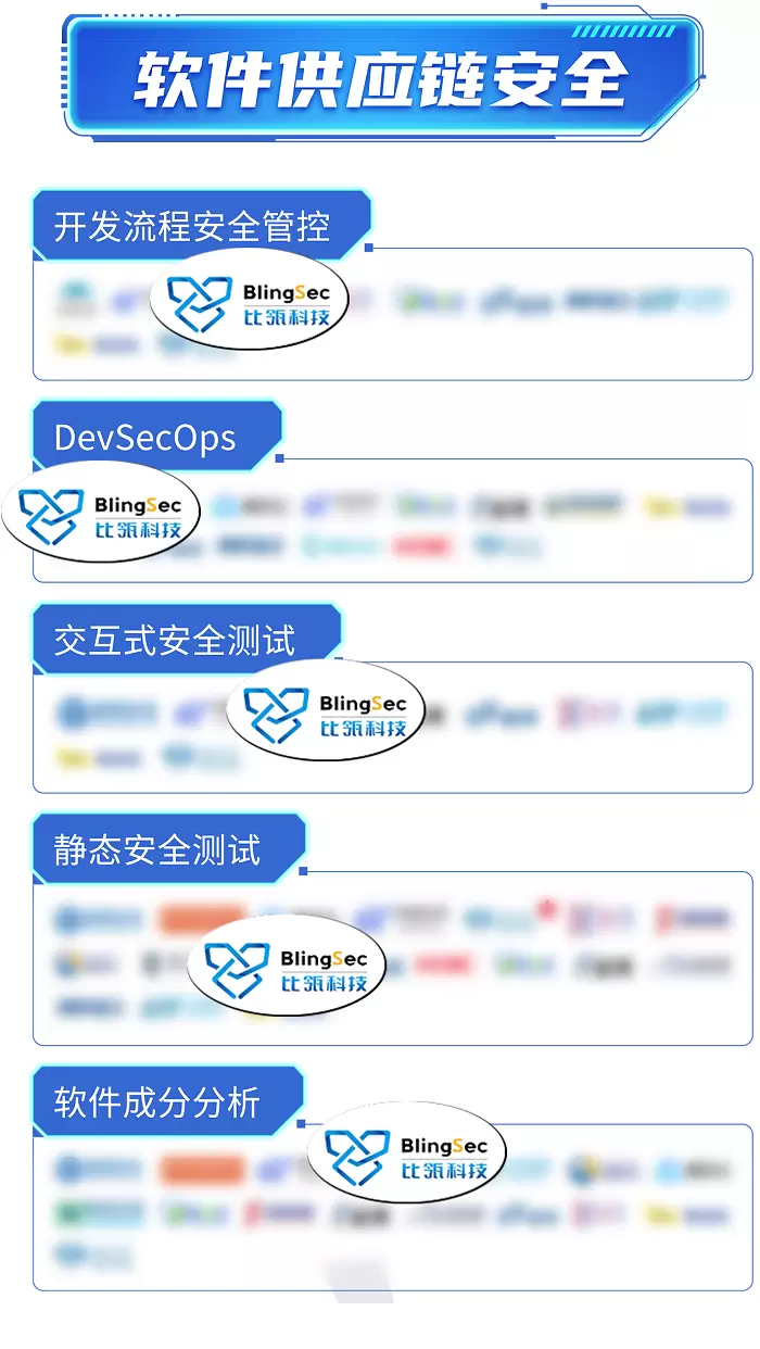 信通院全景图发布 比瓴科技领跑软件供应链安全，多领域覆盖数字安全服务
