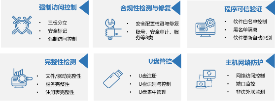 等保2.0时代 浪潮信息如何构建安全计算环境，护航网络与信息安全软件开发